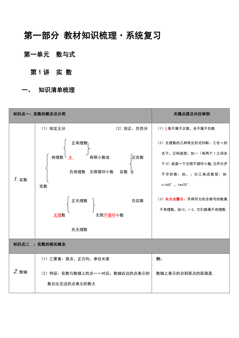 2020届苏科版初中数学知识点梳理归纳.docx_第3页