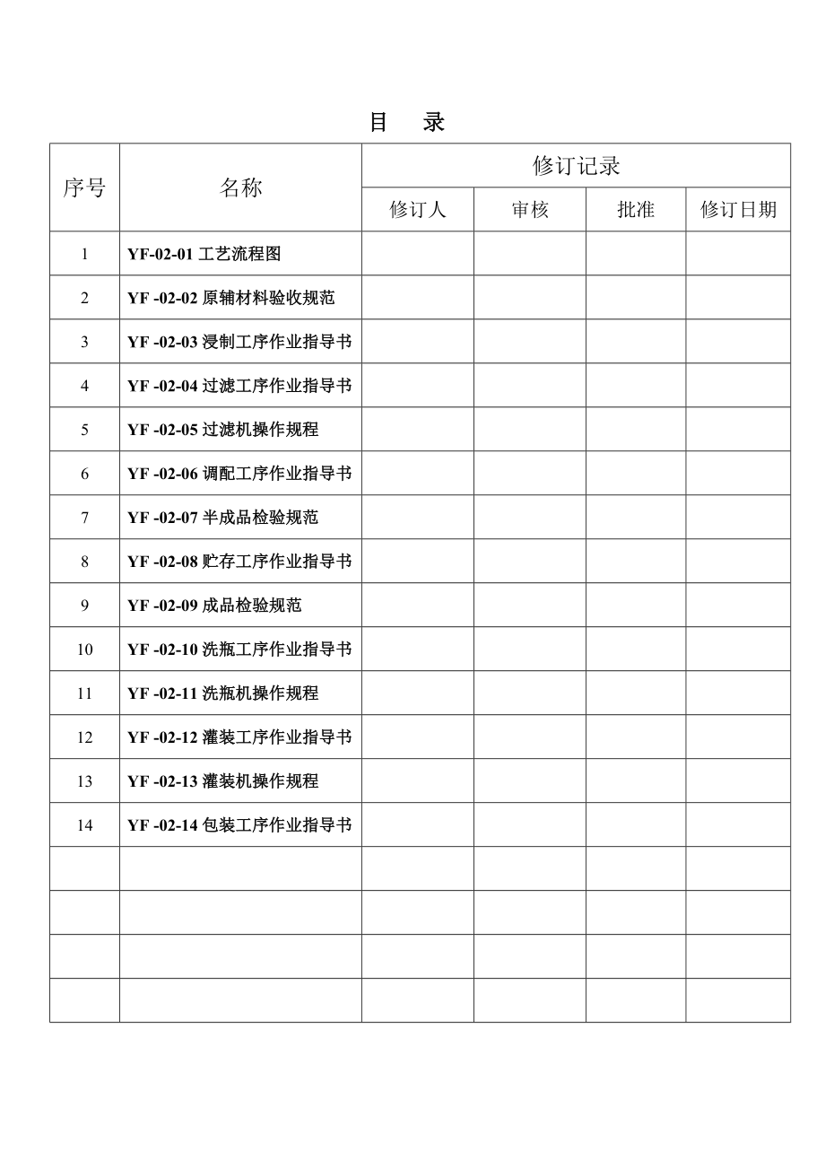 配制酒生产与检验作业指导书.doc_第1页