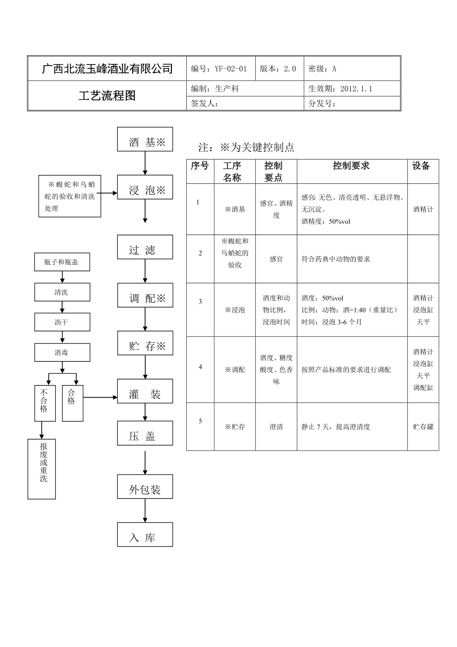 配制酒生产与检验作业指导书.doc_第2页