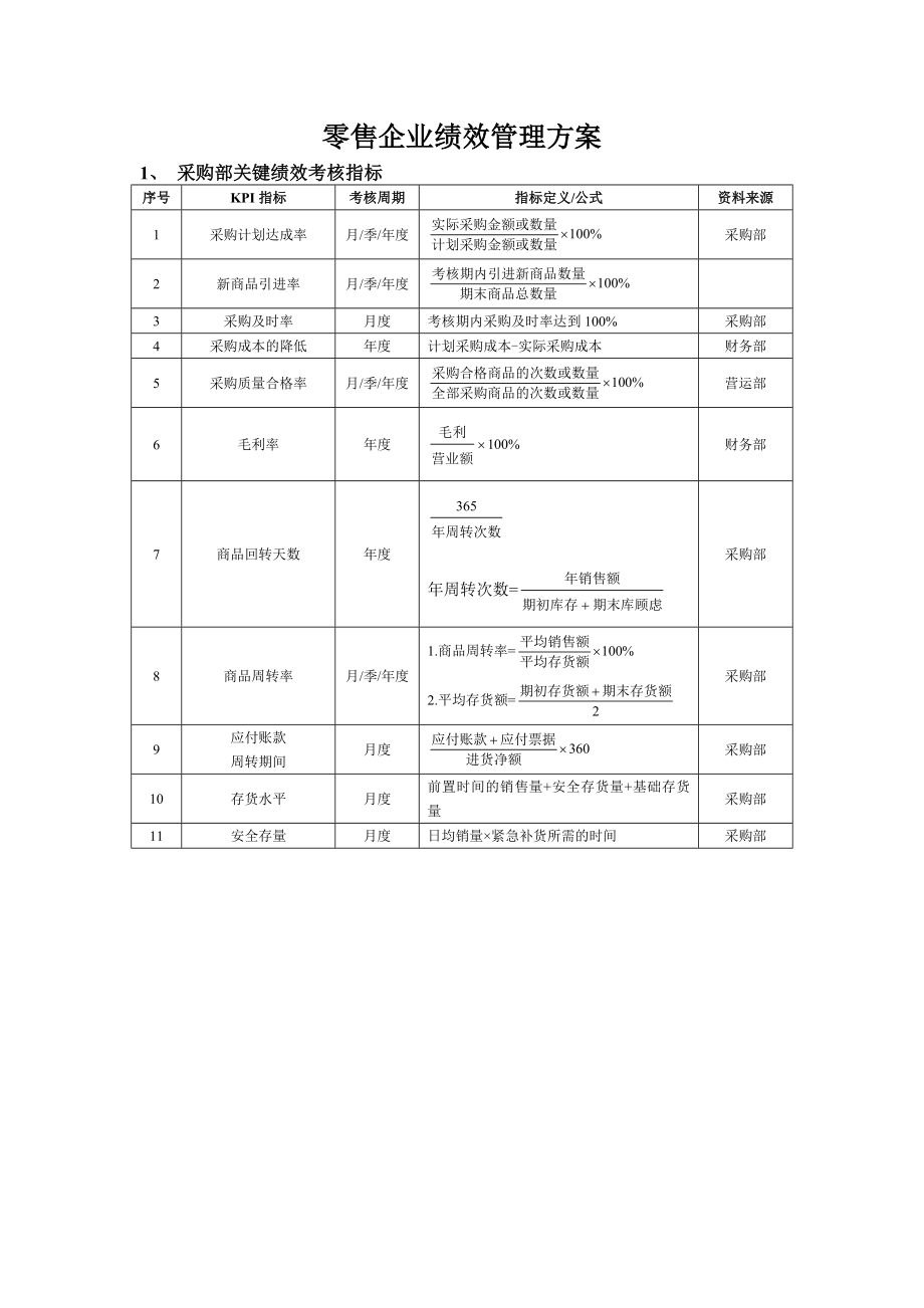 零售企业绩效管理方案.doc_第1页