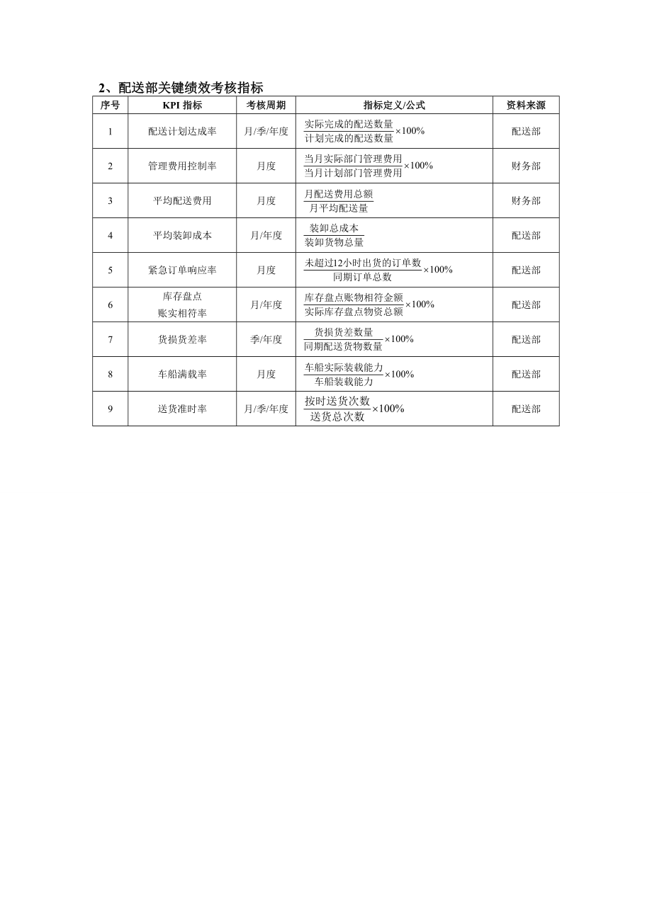 零售企业绩效管理方案.doc_第2页