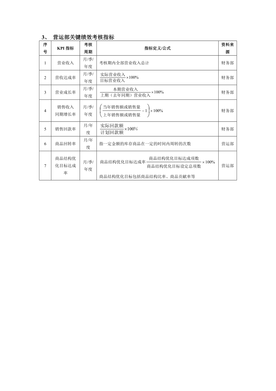 零售企业绩效管理方案.doc_第3页