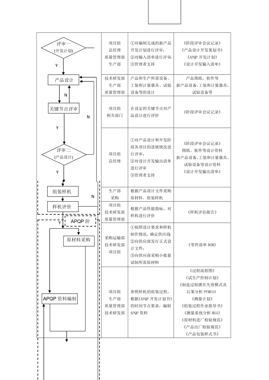 设计和开发控制程序解析.doc_第3页