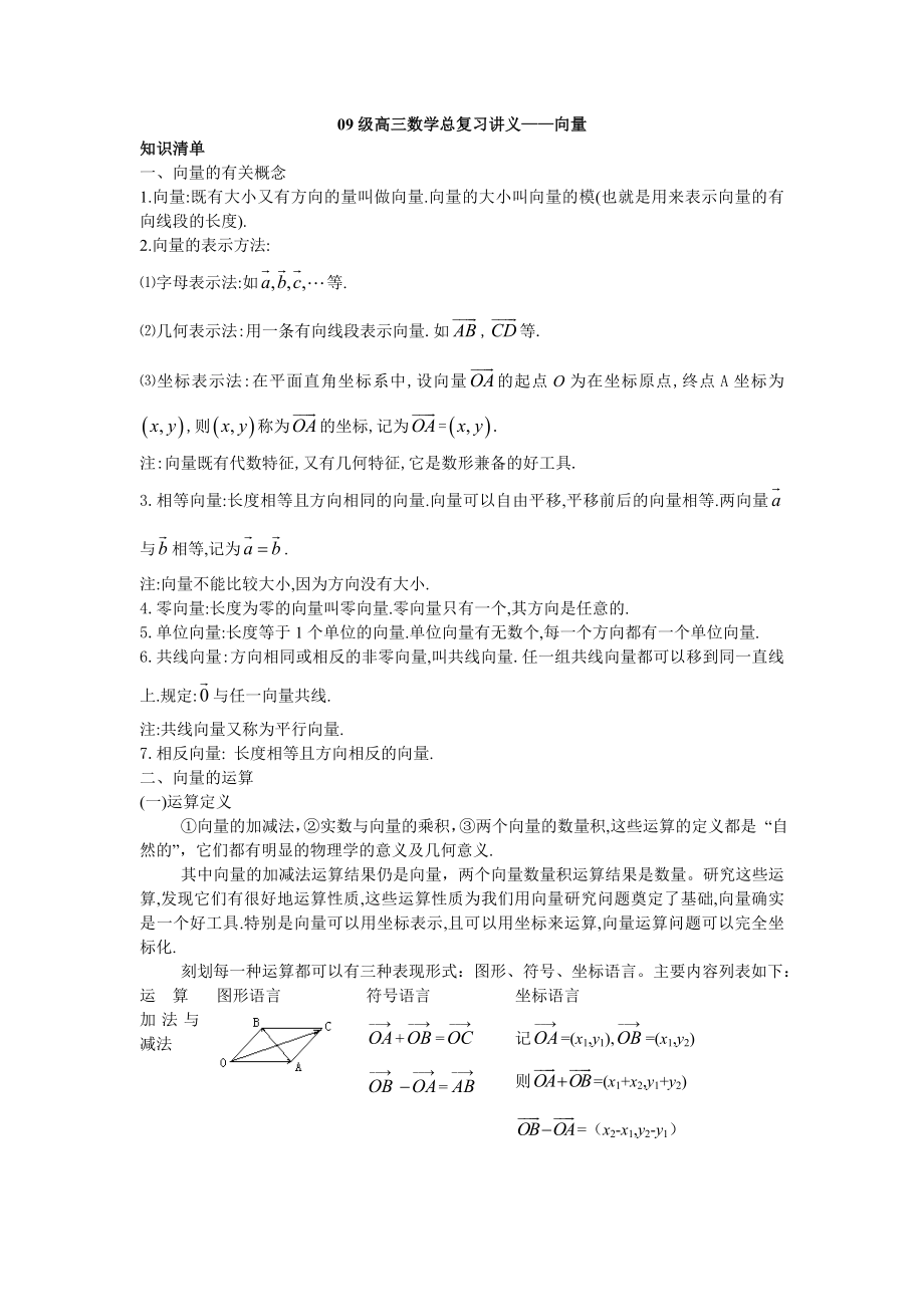 高三向量重点知识点及典型例题.doc_第1页