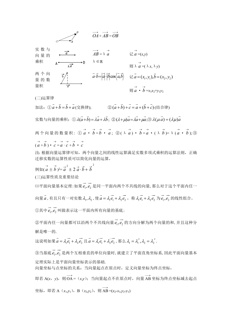 高三向量重点知识点及典型例题.doc_第2页