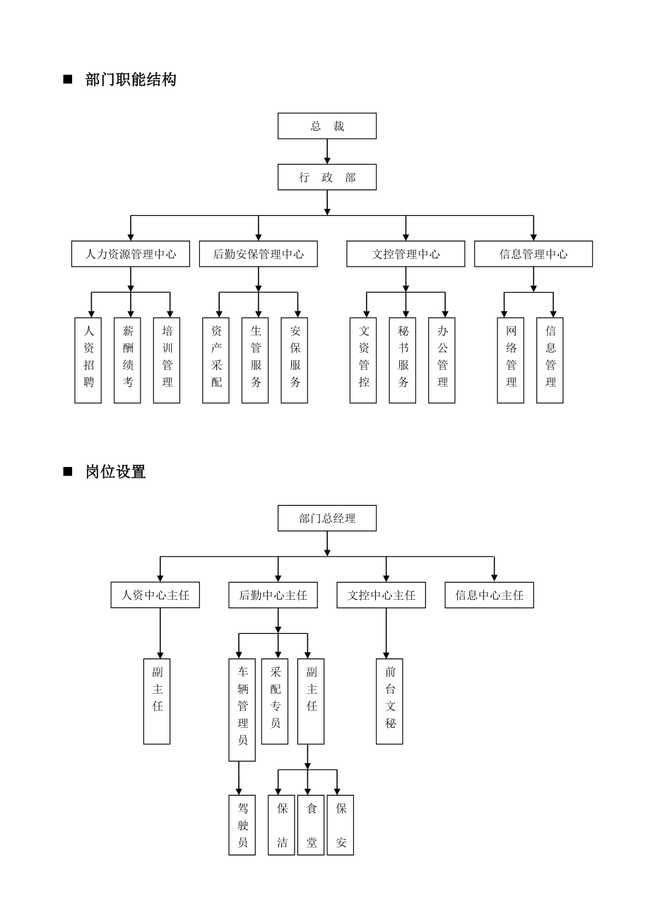 行政部岗位设置及岗位说明书.doc_第2页