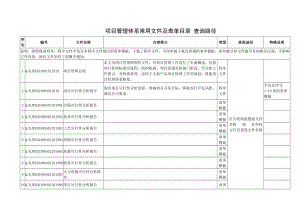 项目管理体系常用程序文件及对应表单模板清单98项.doc