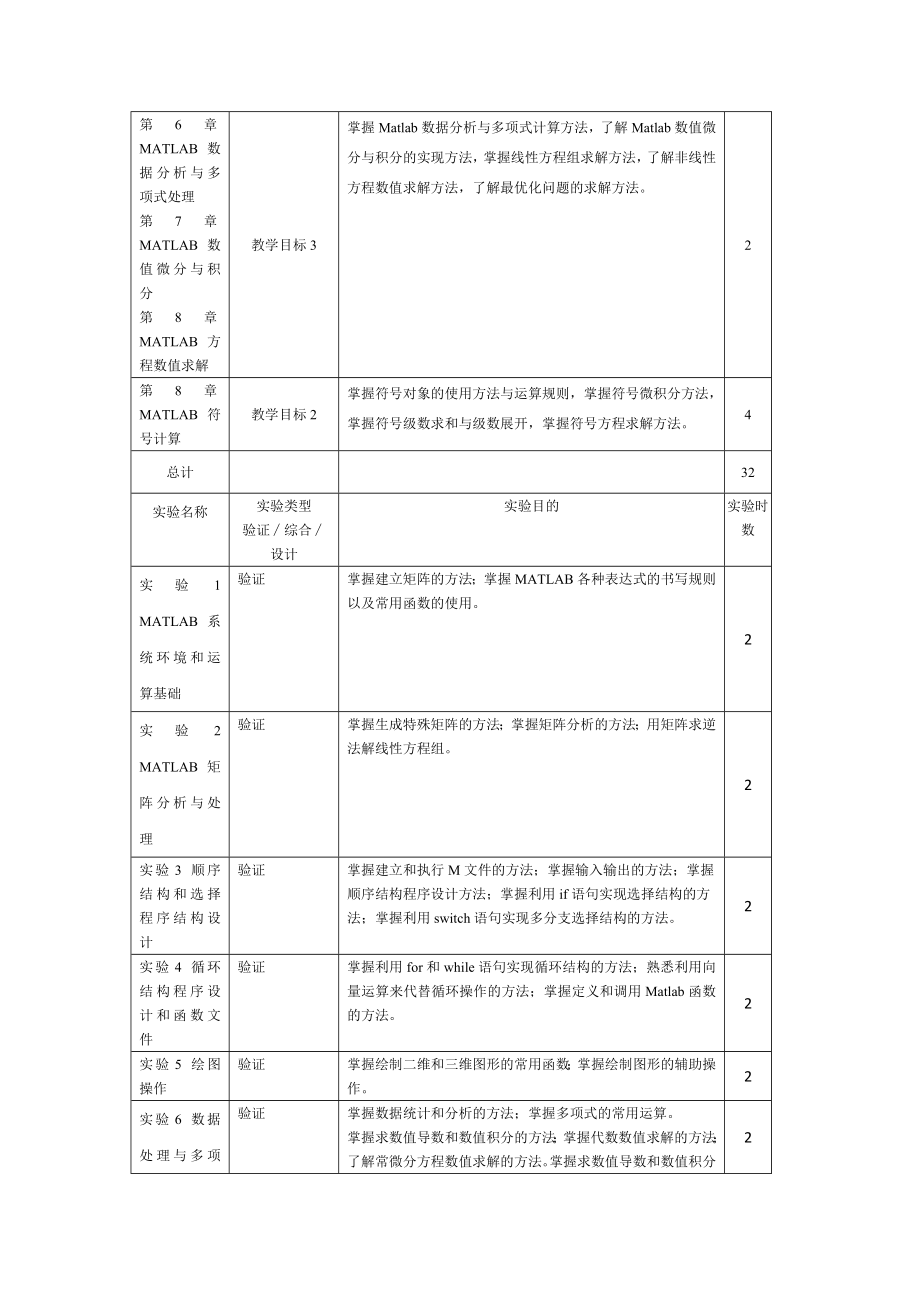 Matlab软件及应用课程教学大纲.doc_第3页