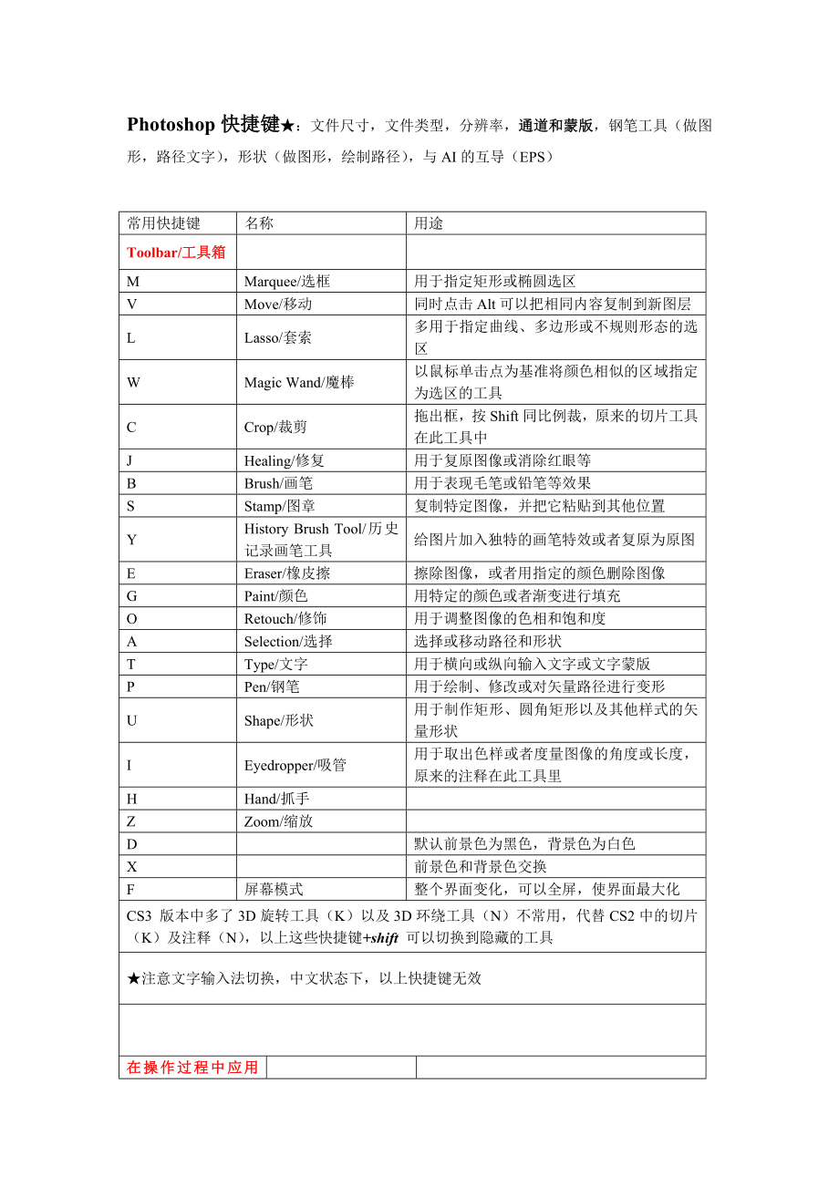 PS快捷键及功能介绍.doc_第1页