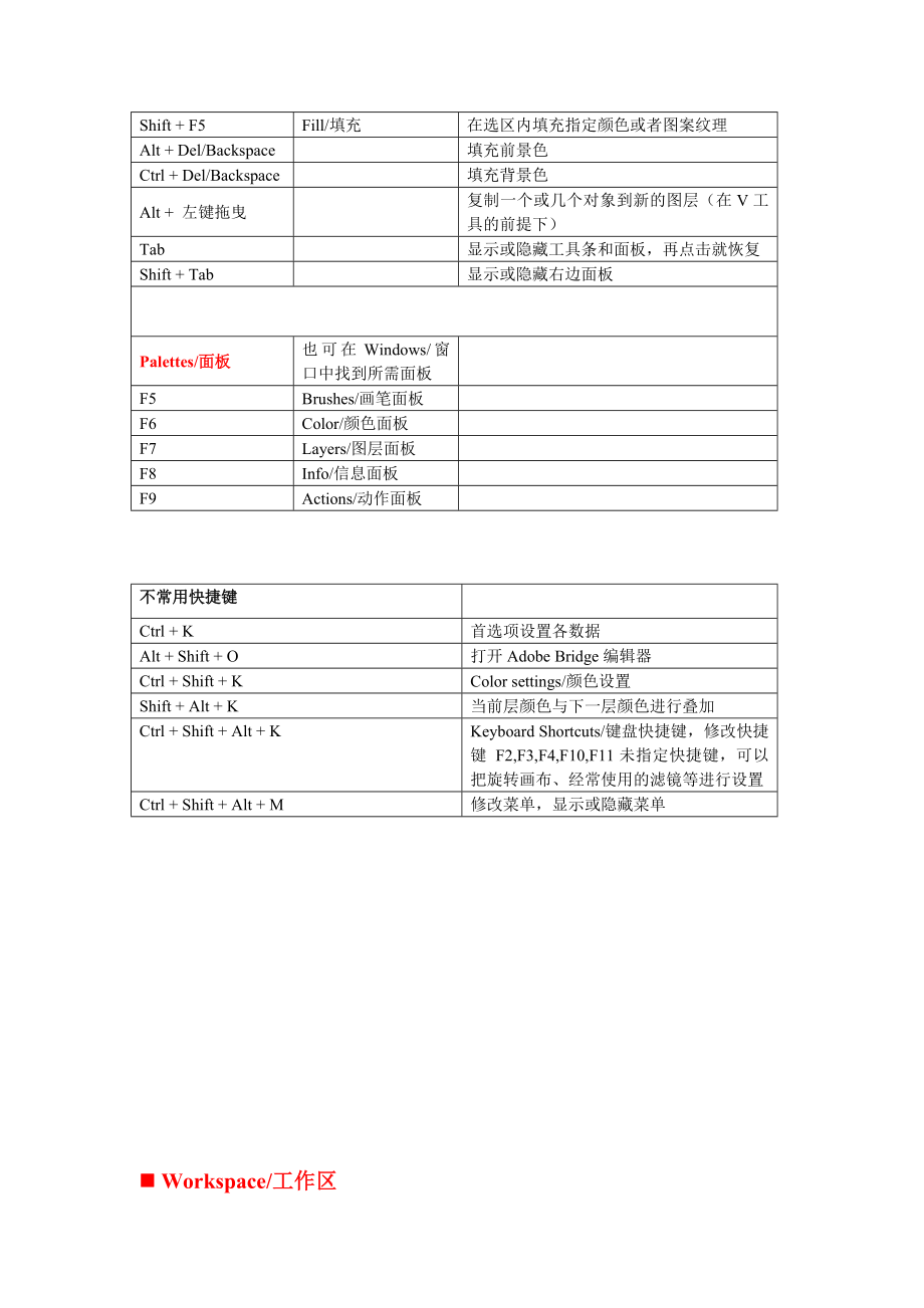 PS快捷键及功能介绍.doc_第3页