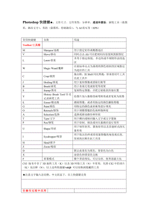 PS快捷键及功能介绍.doc