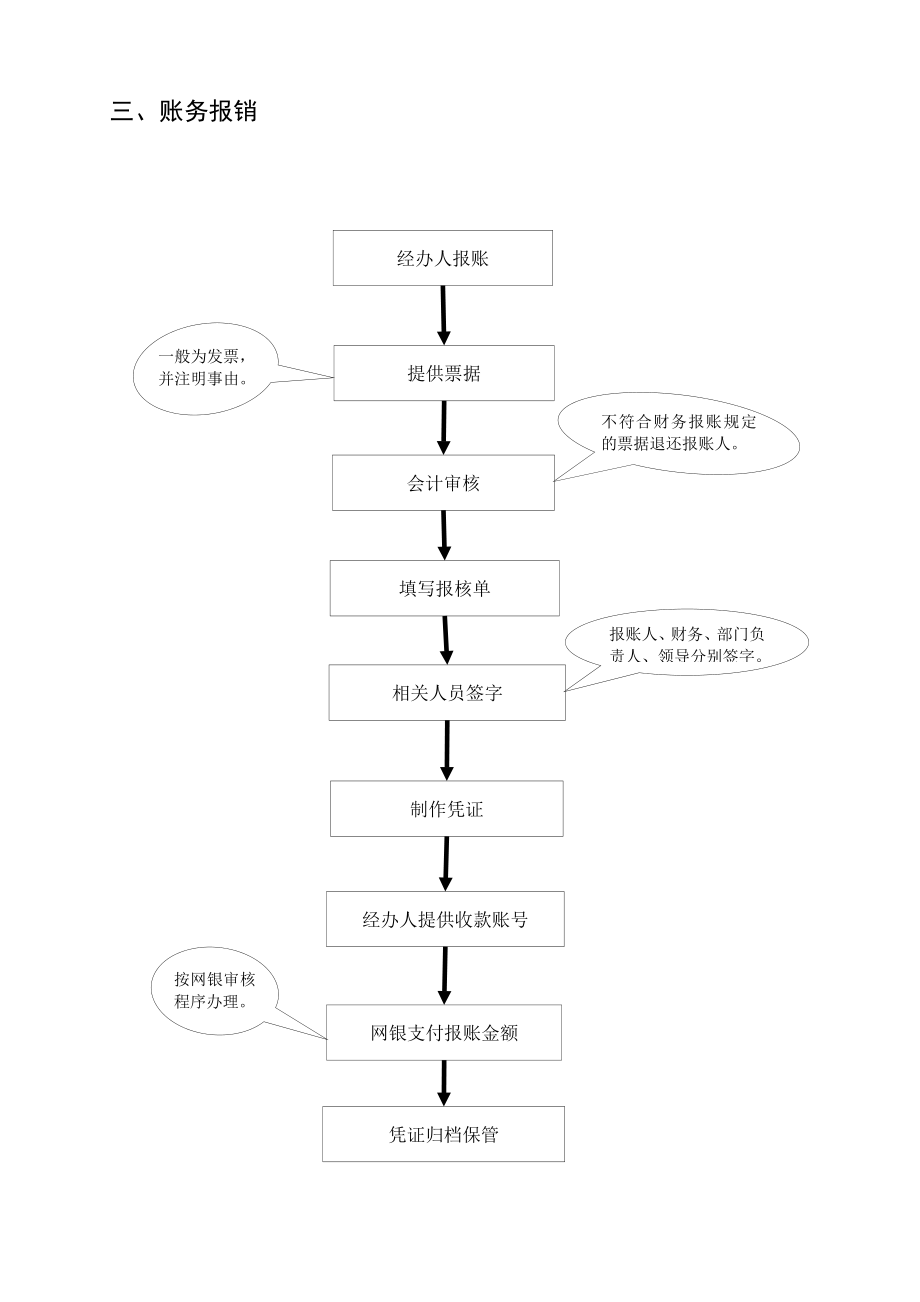 (管理流程图)机关办公流程图全套.doc_第3页