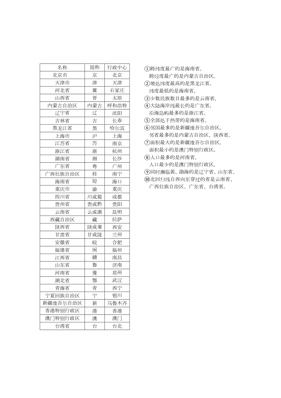 人教版八年级上册地理知识点总结(史上最全版).doc_第2页