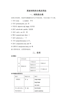 英语词性的分类及用法.doc