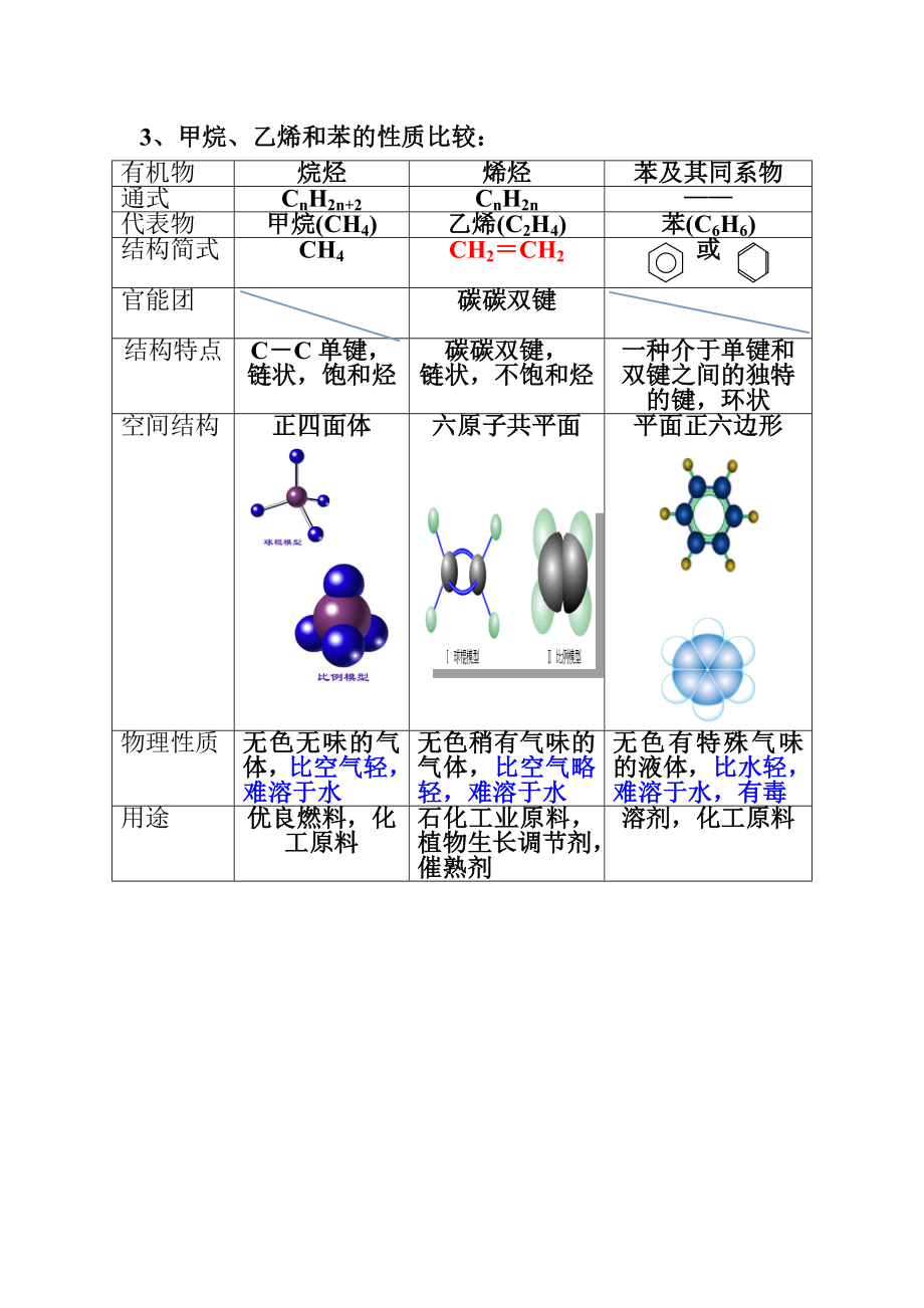 人教版化学必修二第三章有机物复习知识点.doc_第2页