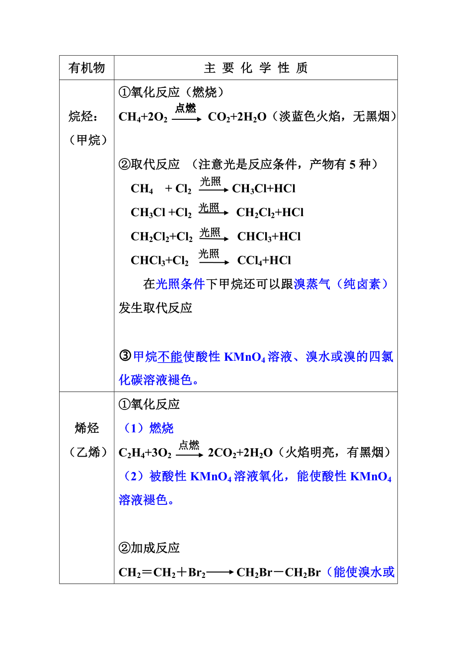 人教版化学必修二第三章有机物复习知识点.doc_第3页