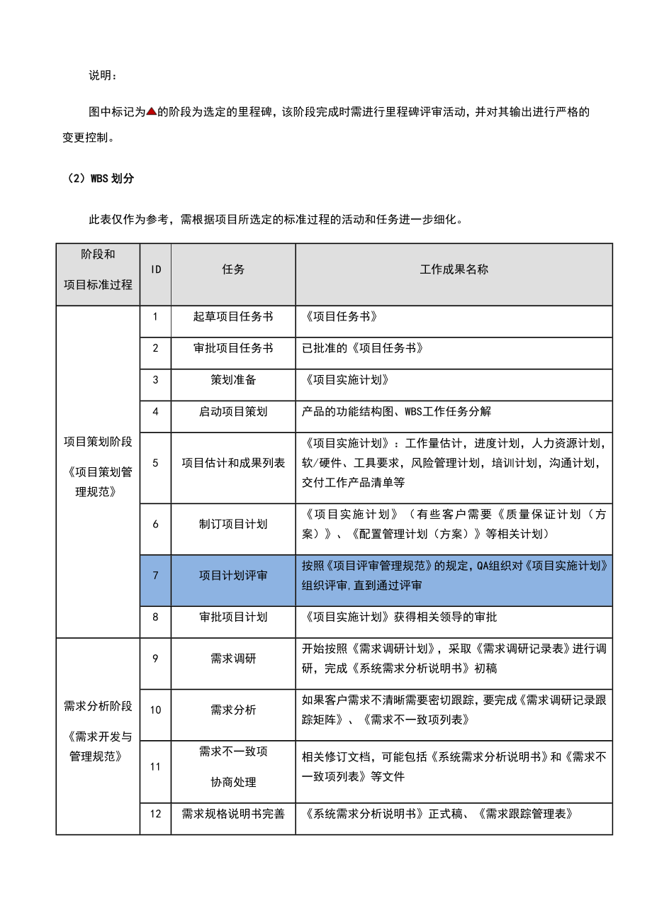 软件产品WBS分解指南设计设计.doc_第3页