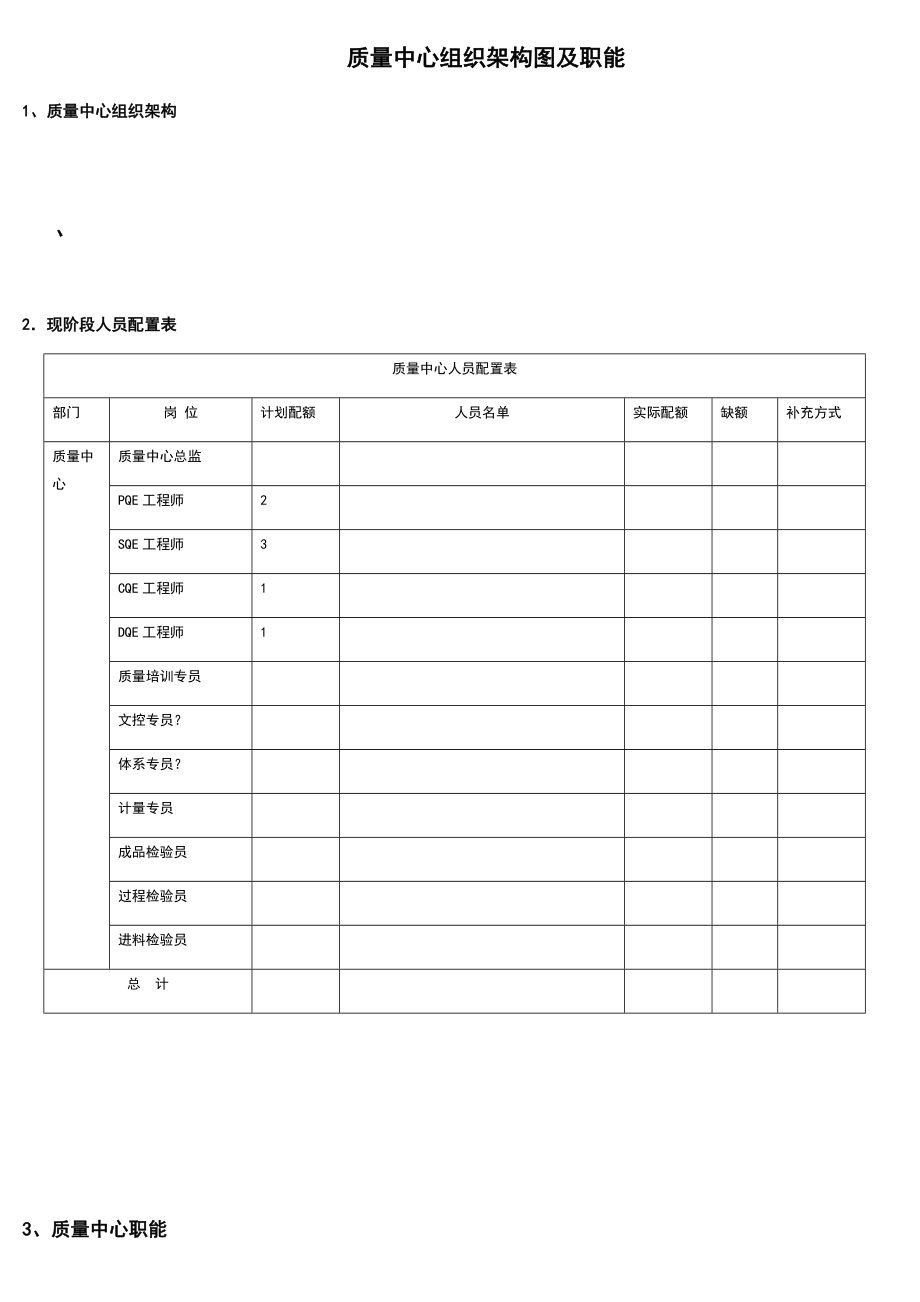 高质量中心组织架构及职能.doc_第1页