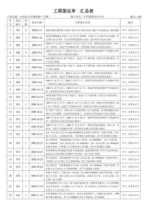 工程签证单汇总表.doc