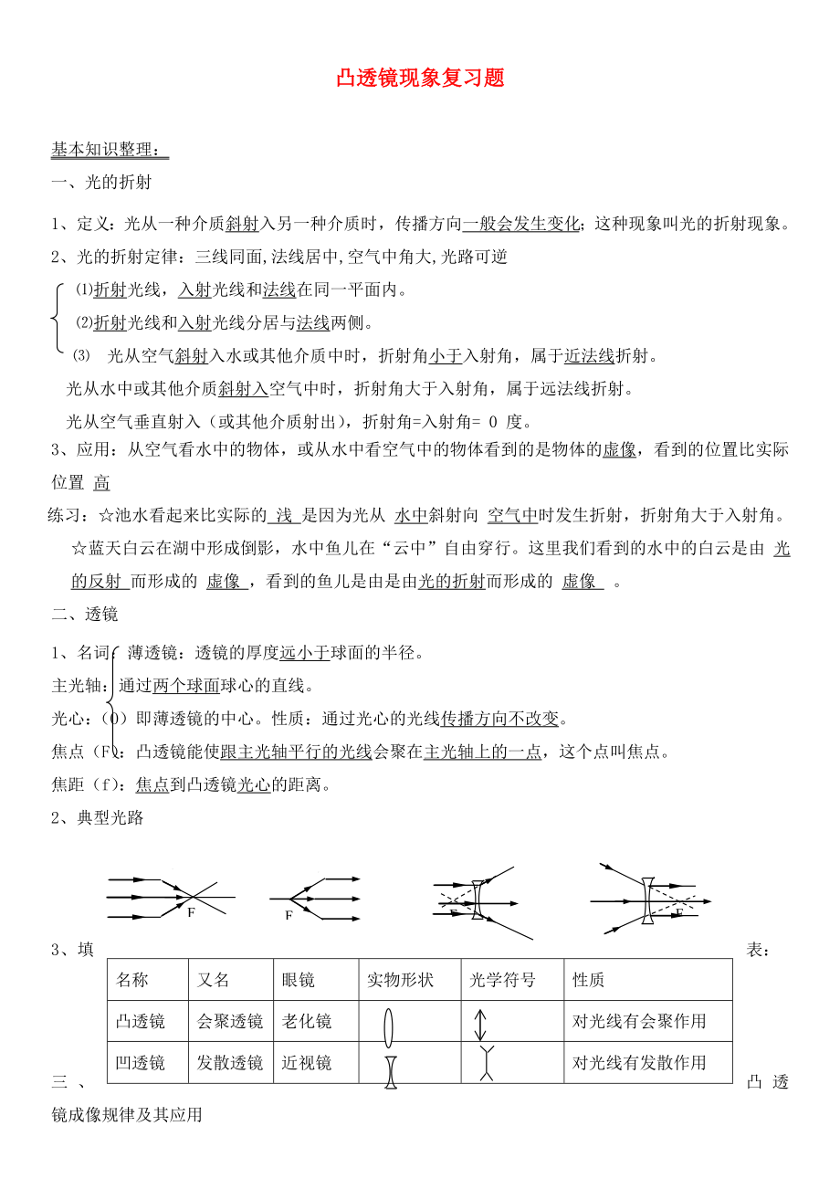 2020中考物理总复习-透镜知识点及习题.doc_第1页