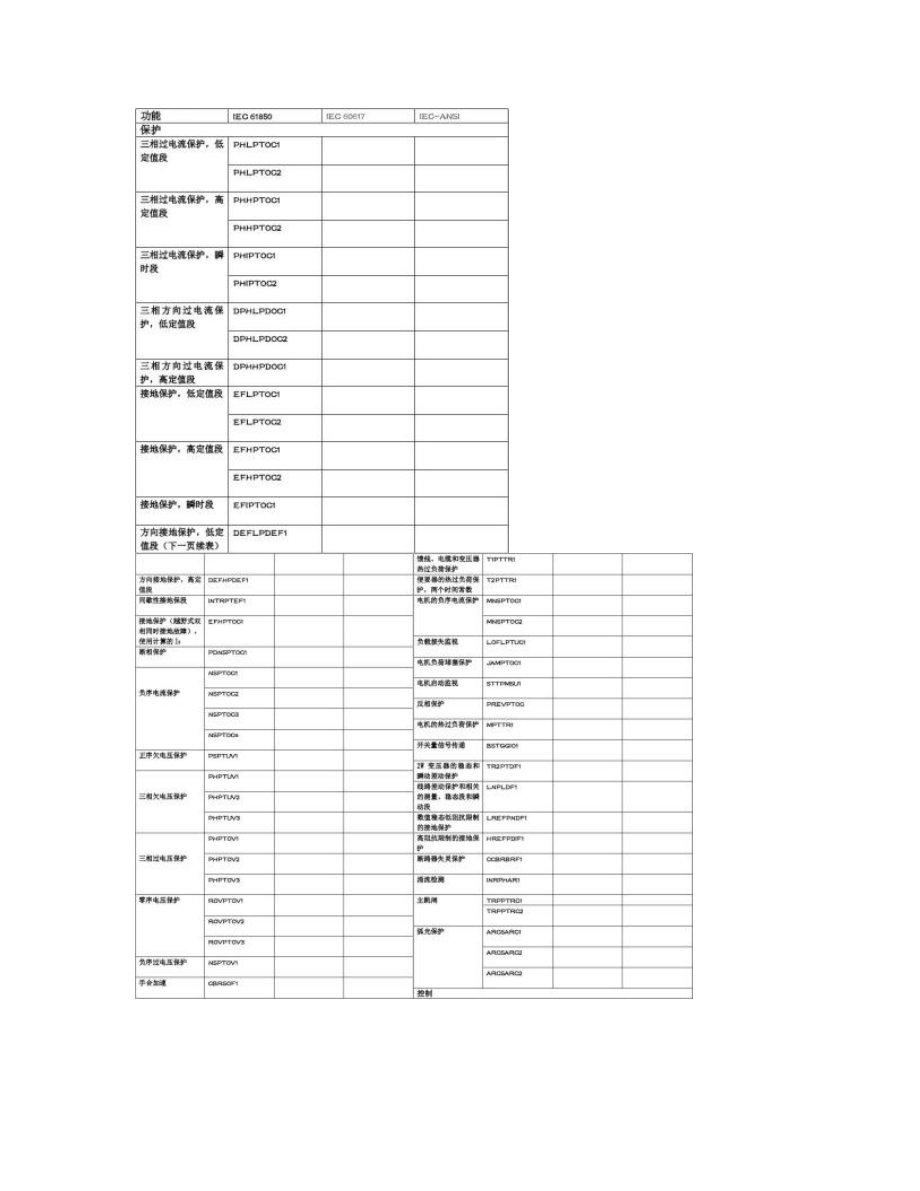 ABBPCM600软件使用方法详解_图文.doc_第2页