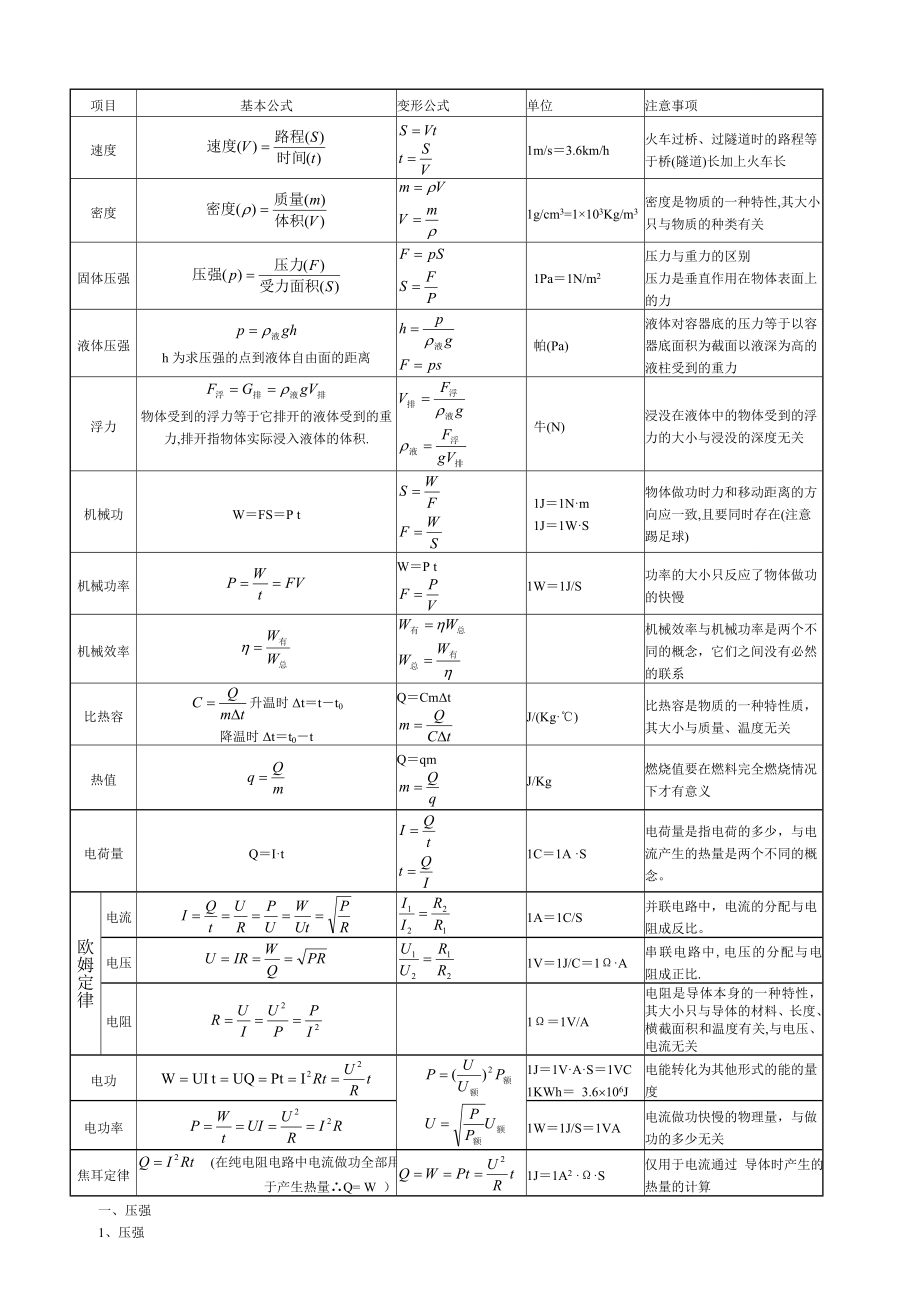 初中物理公式及重点.doc_第1页