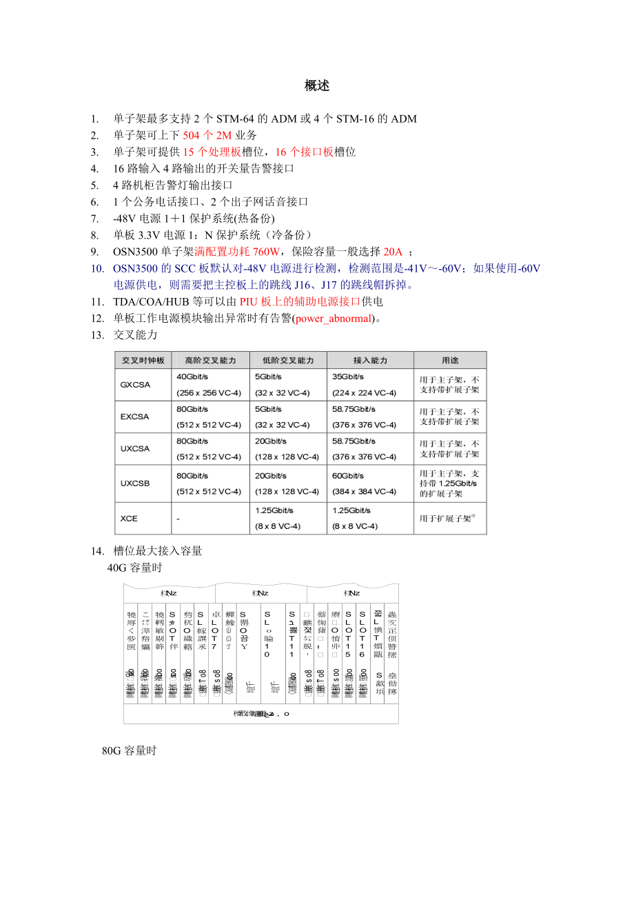 OSN3500_学习笔记讲解.doc_第1页