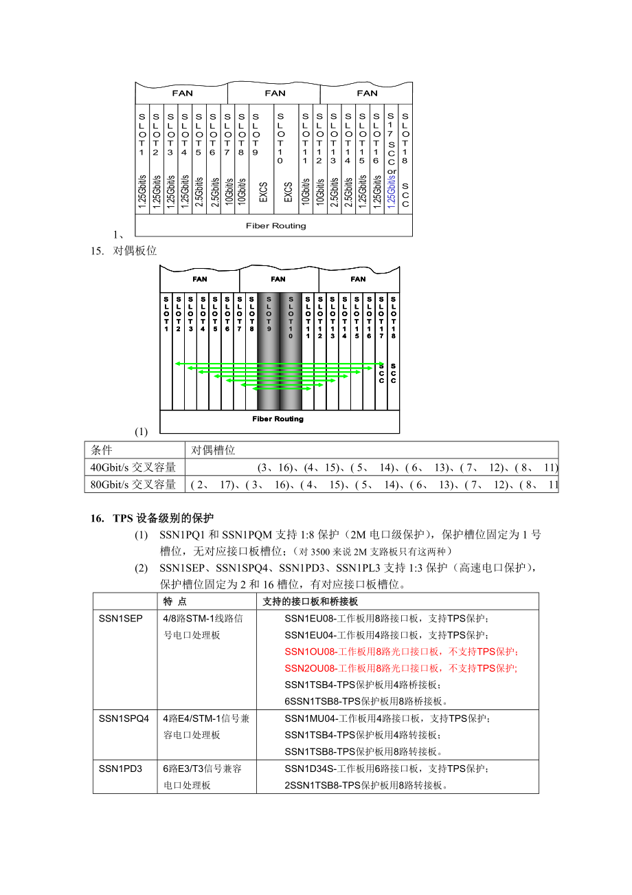 OSN3500_学习笔记讲解.doc_第2页