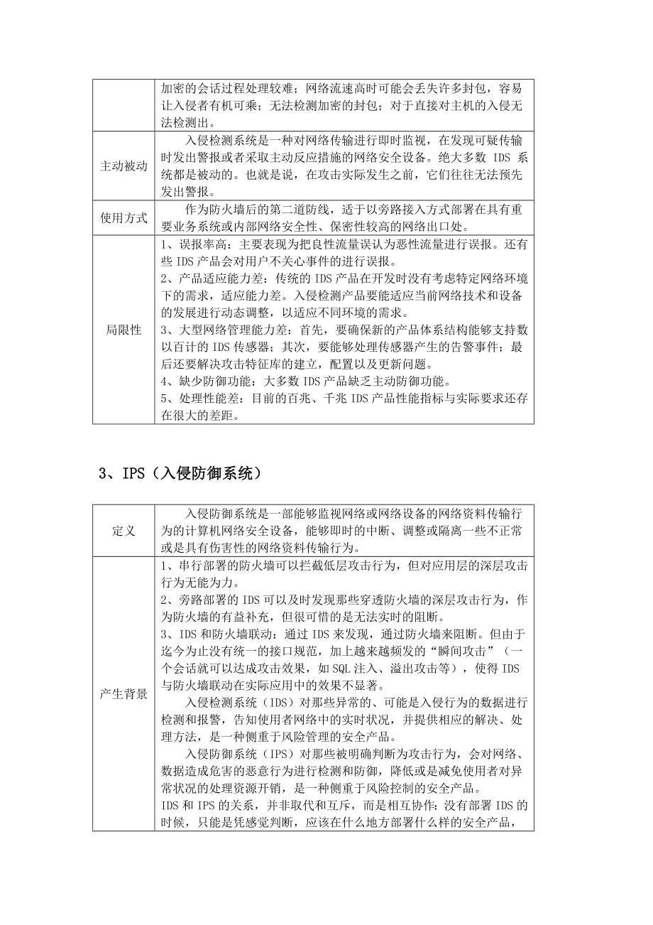 网络安全设备介绍.doc_第3页