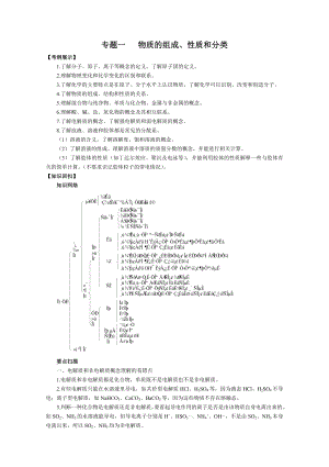 高三化学二轮专题复习学案(全套).doc