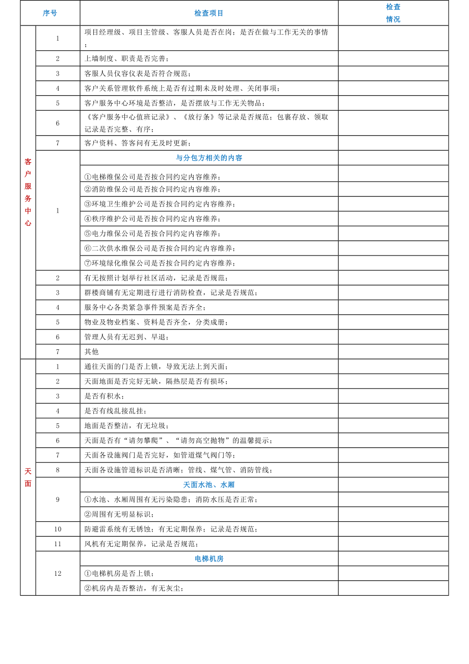 物业检查记录表.doc_第1页