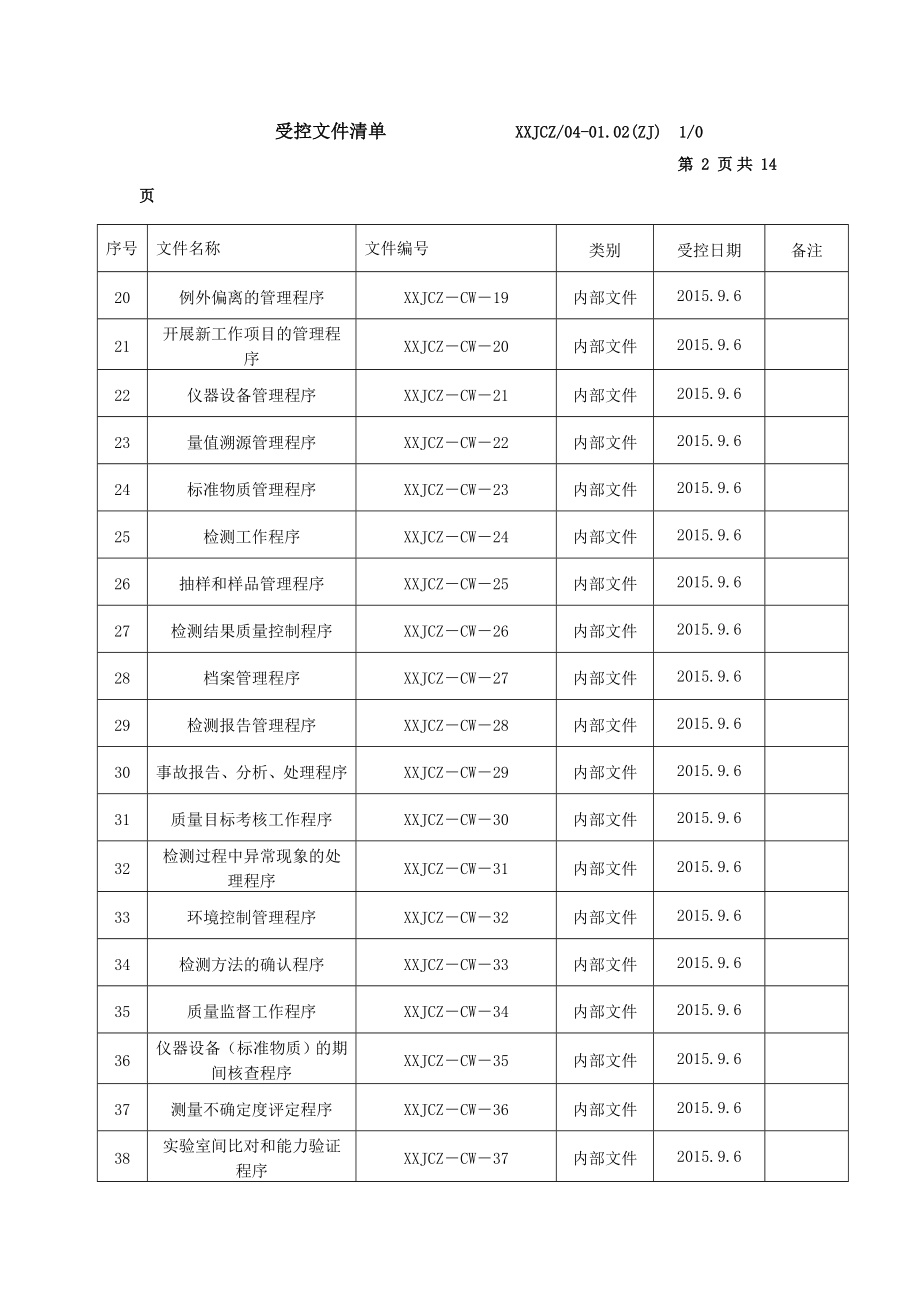 机动车检测机构受控文件清单.doc_第2页