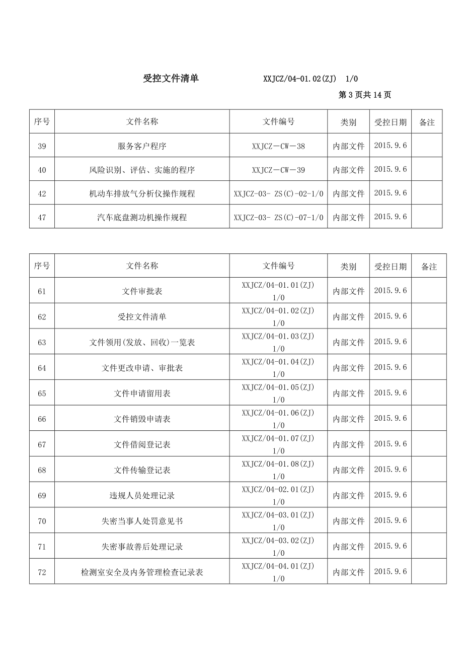 机动车检测机构受控文件清单.doc_第3页