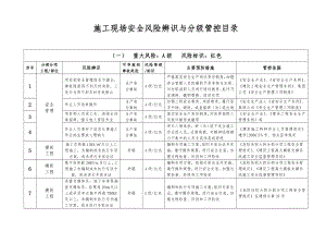 项目建筑施工现场安全风险辨识与分级管控清单.doc