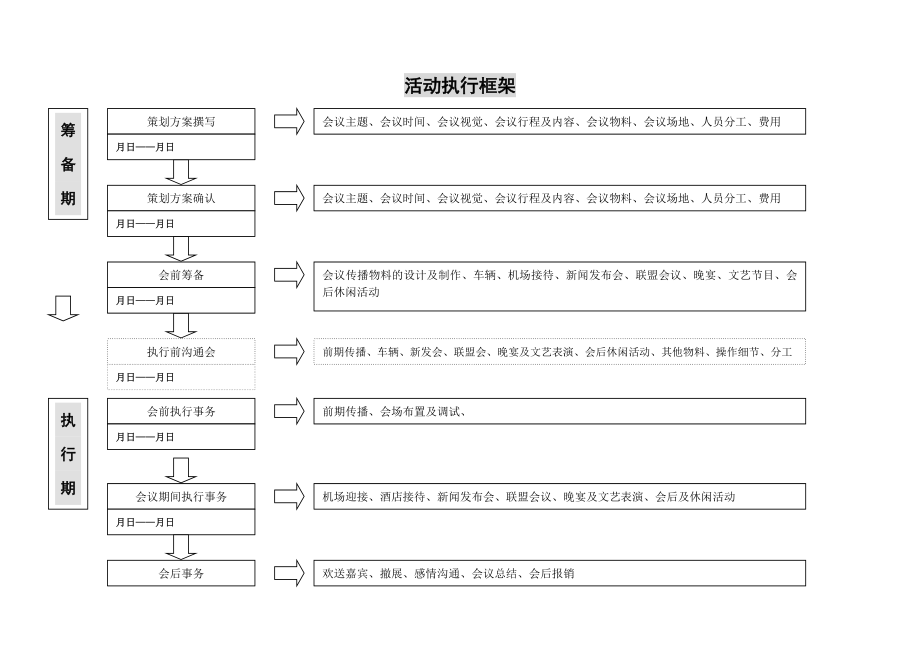 高峰论坛会议全案执行材料.doc_第2页