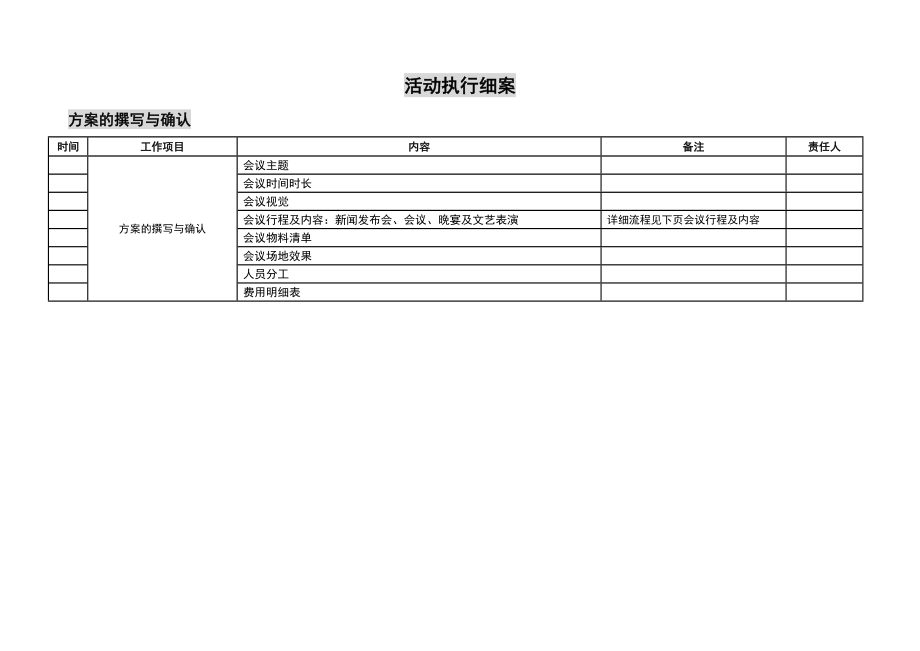 高峰论坛会议全案执行材料.doc_第3页