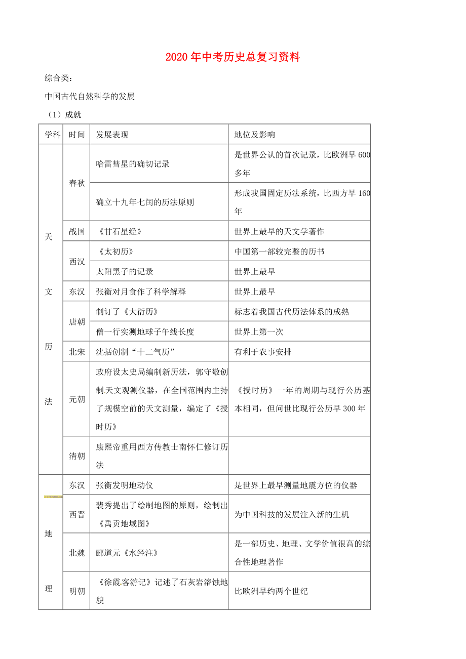 2020年中考历史总复习资料-综合类.doc_第1页