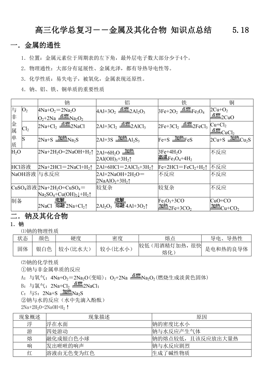 高三一轮复习金属及其化合物知识点的总结.doc_第1页