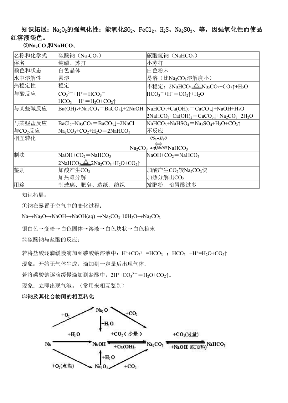 高三一轮复习金属及其化合物知识点的总结.doc_第3页