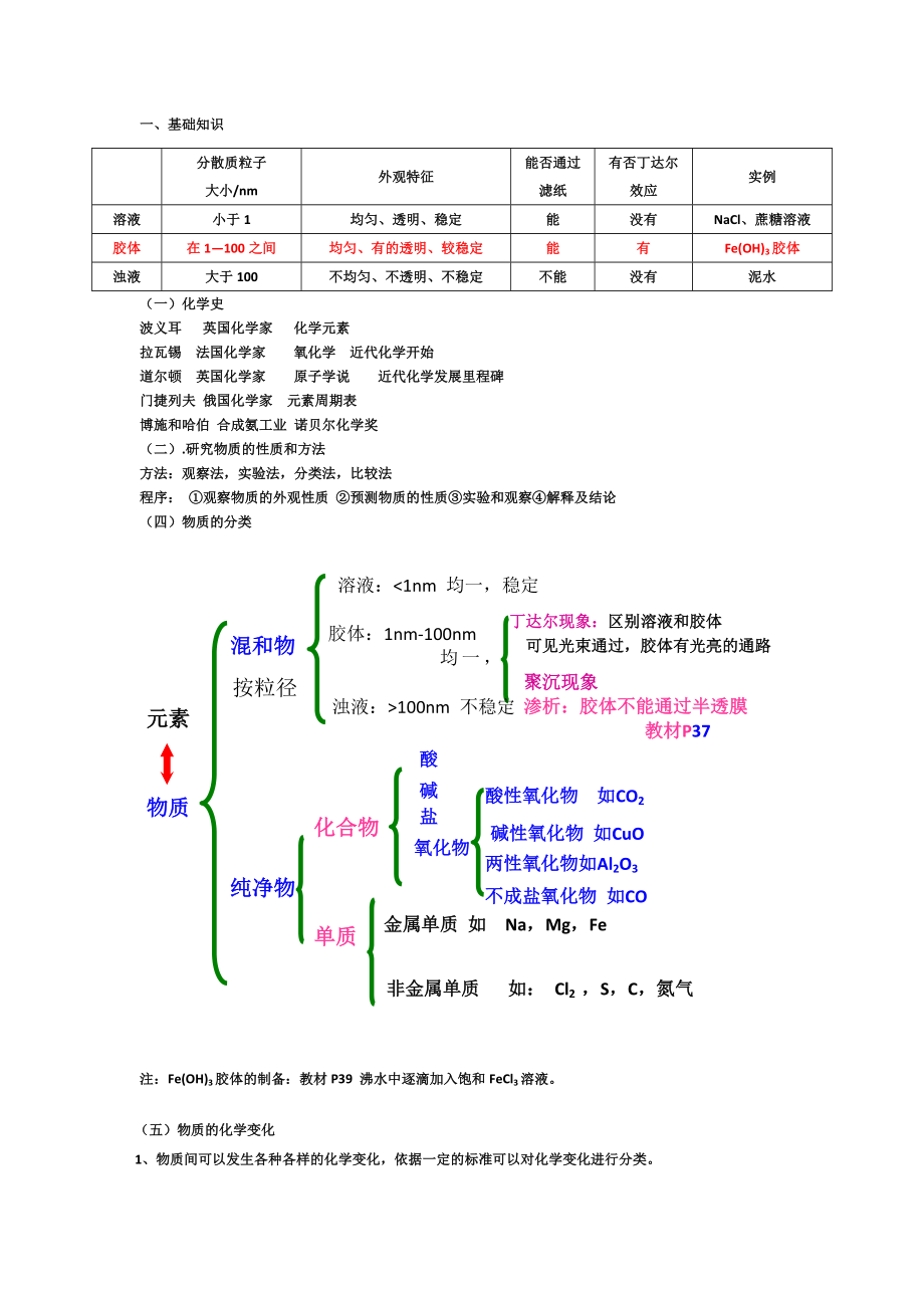 鲁教版化学必修一总复习资料讲解.doc_第1页