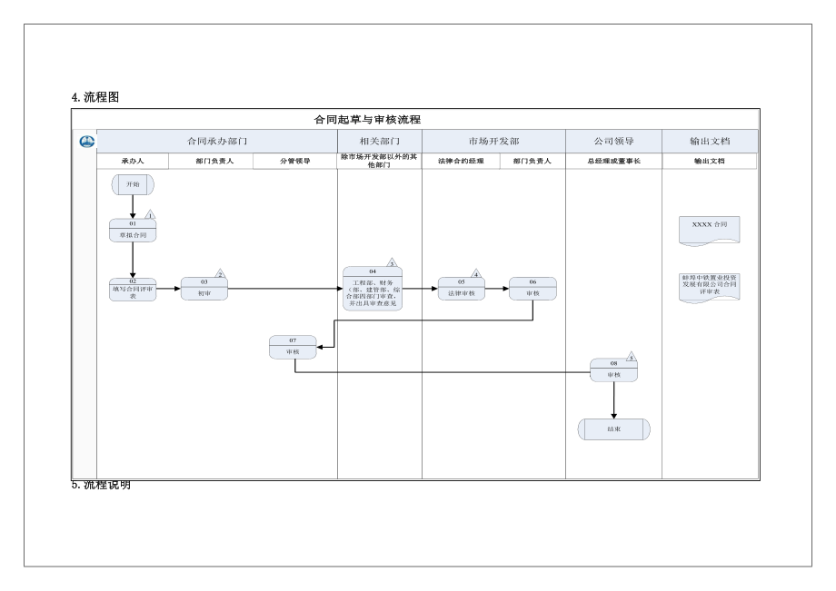 合同起草与审核流程.doc_第3页