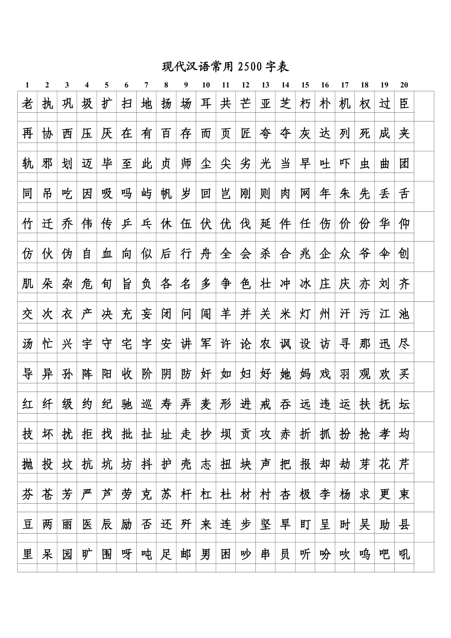 2500常用字识字表汇总.doc_第2页