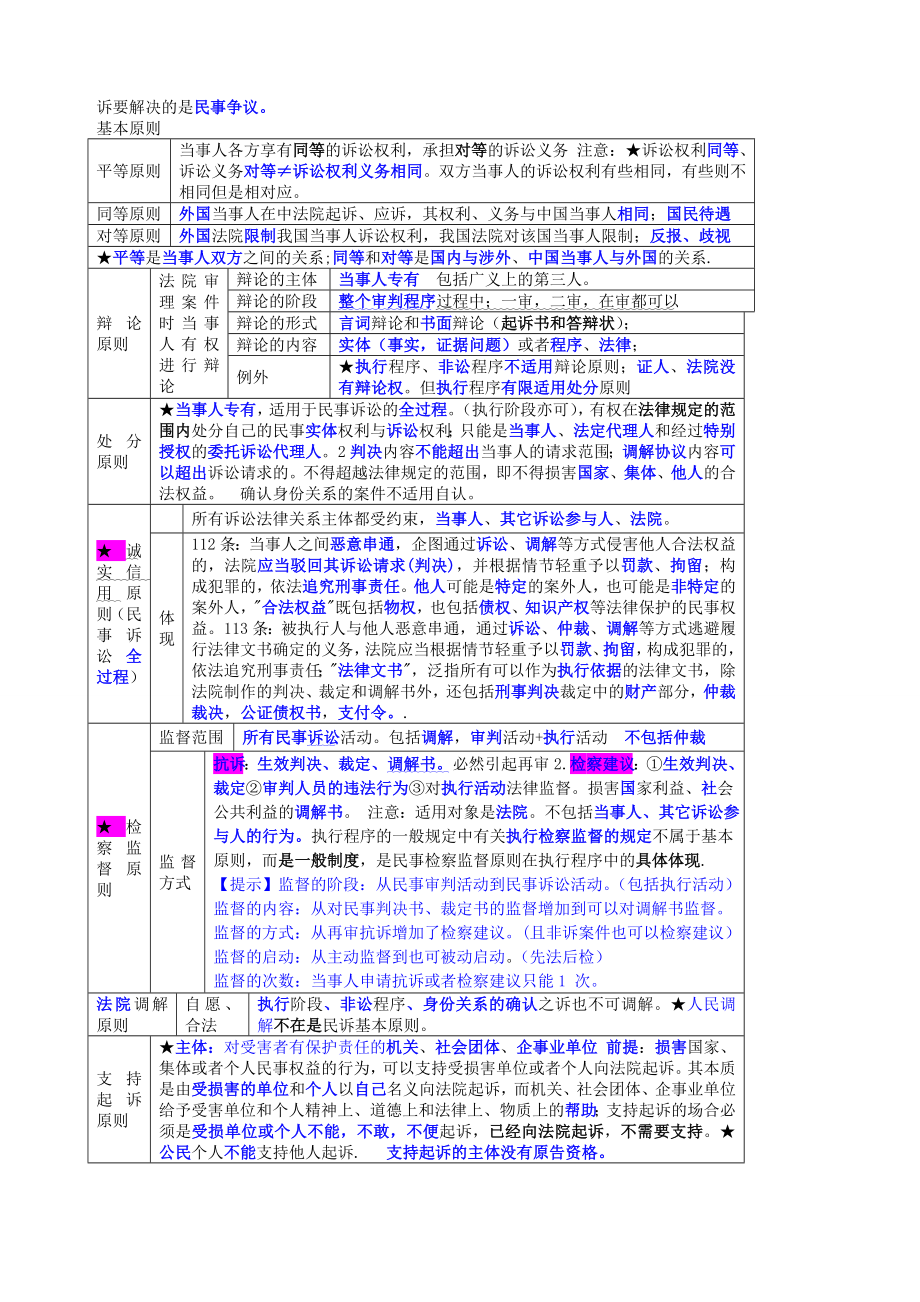 民诉学习笔记.doc_第2页