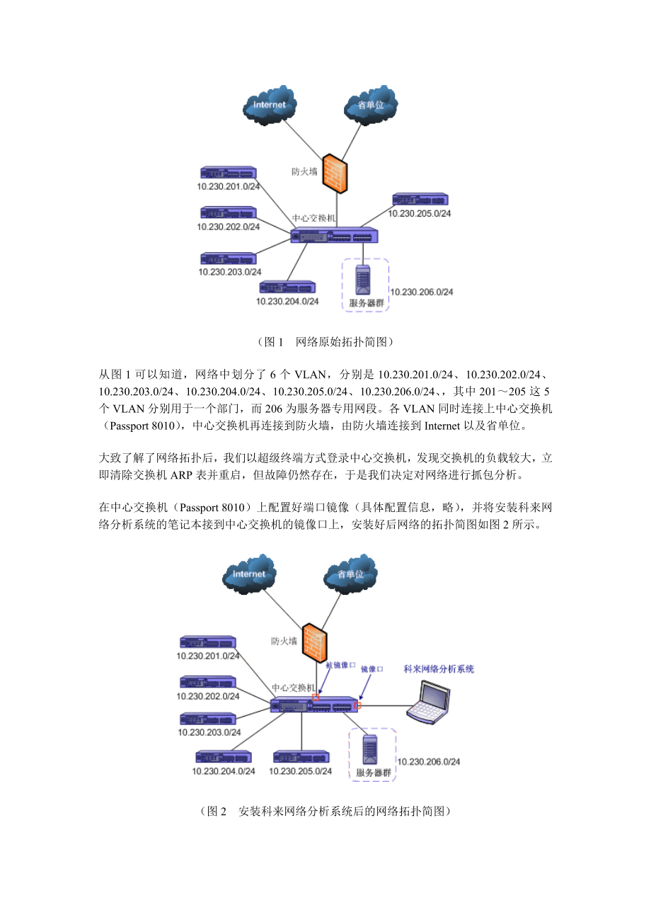 XXX电业局网络故障诊断案例分析.doc_第2页