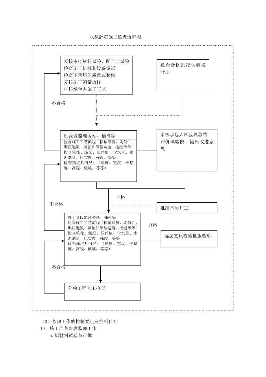 路面监理实施细则(包茂高速怀通段).doc_第3页