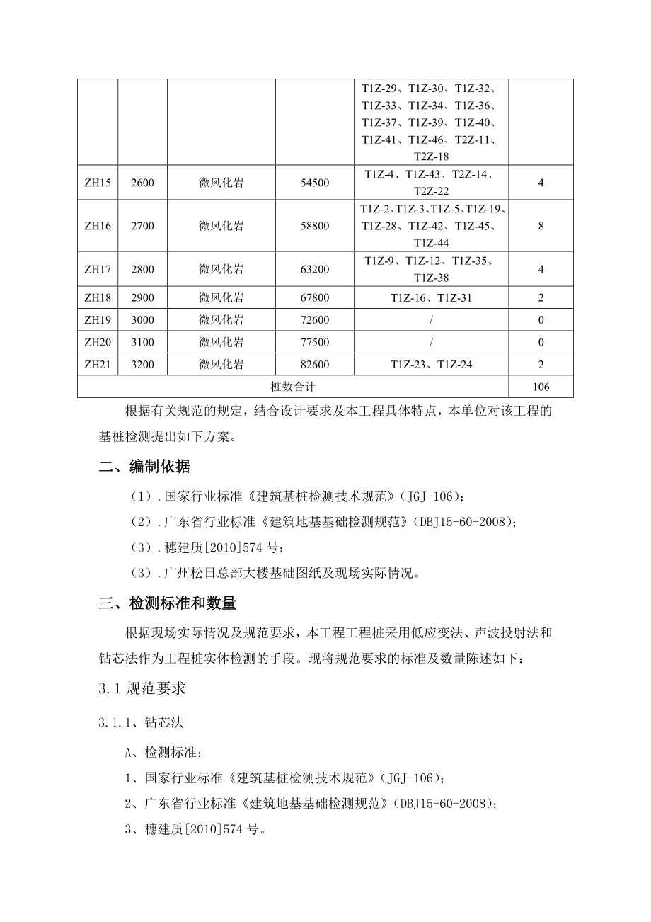 （中建）人工挖孔桩工程检测方案.doc_第3页