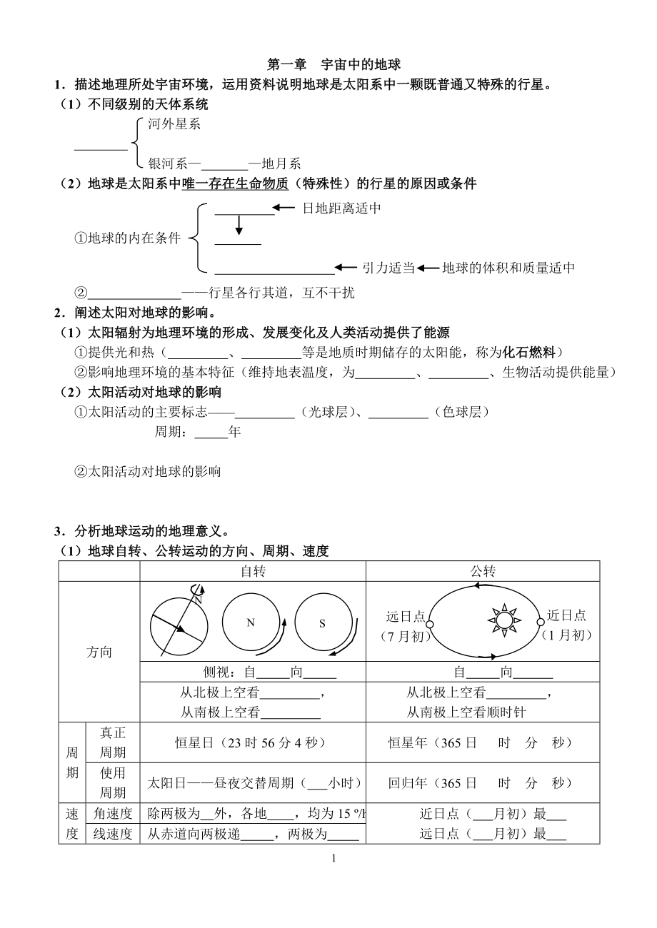 高一地理知识点大全(可填空)汇总.doc_第1页