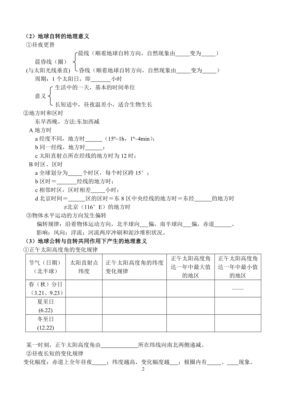 高一地理知识点大全(可填空)汇总.doc_第2页