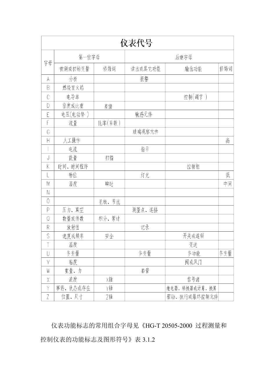 化工仪表设计.doc_第2页