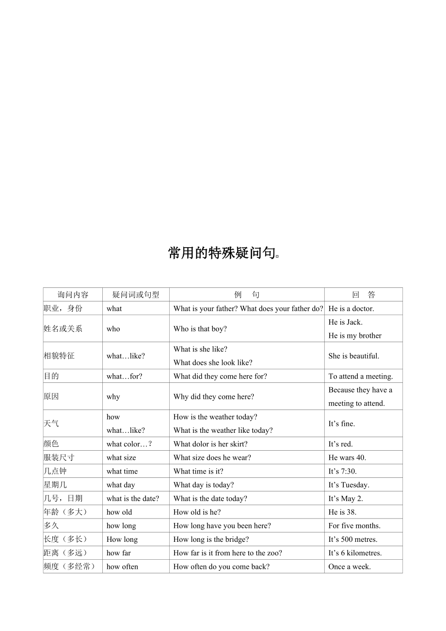 初中英语解题技巧.doc_第2页